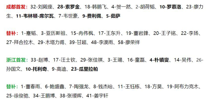 兄弟德比成焦点，成都蓉城4-0横扫浙江队