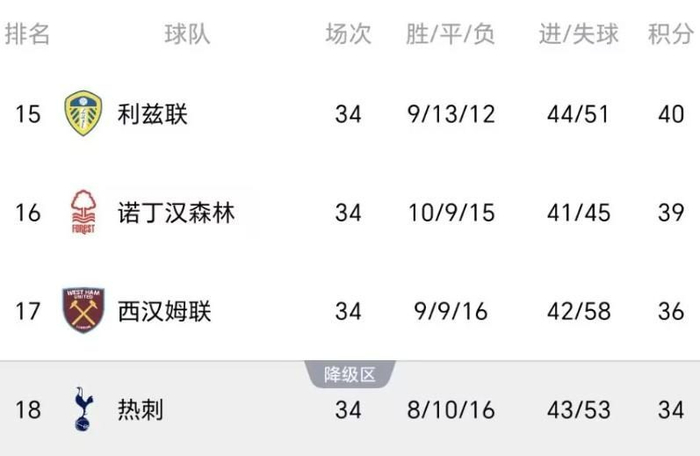 诺丁汉森林爆冷1-0胜维拉，英超争六局势再起波